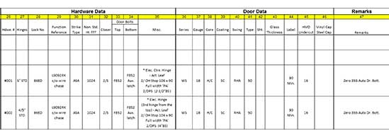 Configurator Sheet for Hardware and Door Data